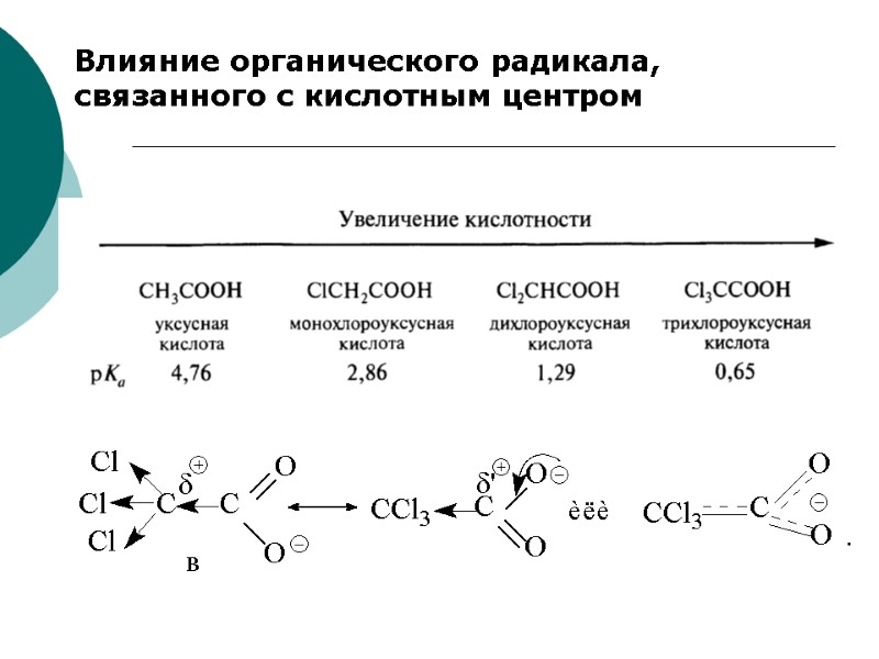 Влияние органического радикала, связанного с кислотным центром
